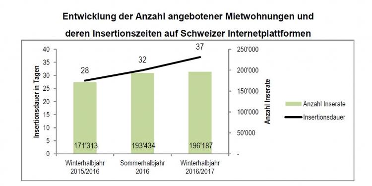 OWI Winterhalbjahr 2016/2017 Grafik 1