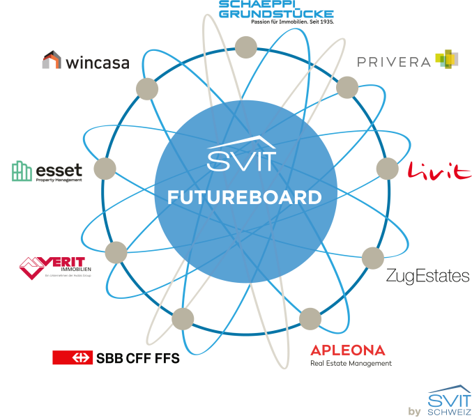 Futureboard_Logo